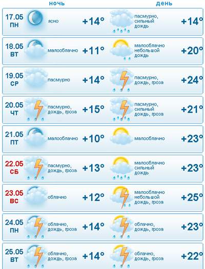 Прогноз погоды проза Прогноз погоды проза