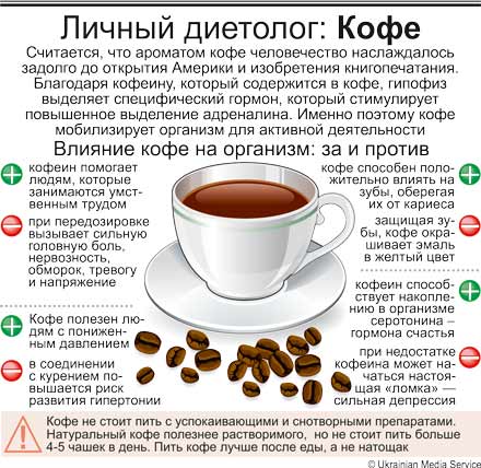 Кофе Без Сахара Диета