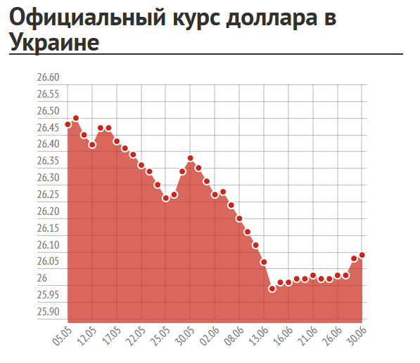 Прогнозы на курс валют в украине на 2018 Прогнозы на курс валют в украине на 2018