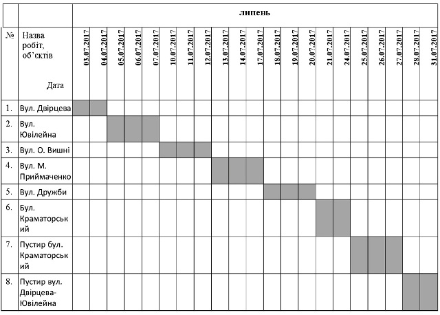 амброзія графік липень 2017
