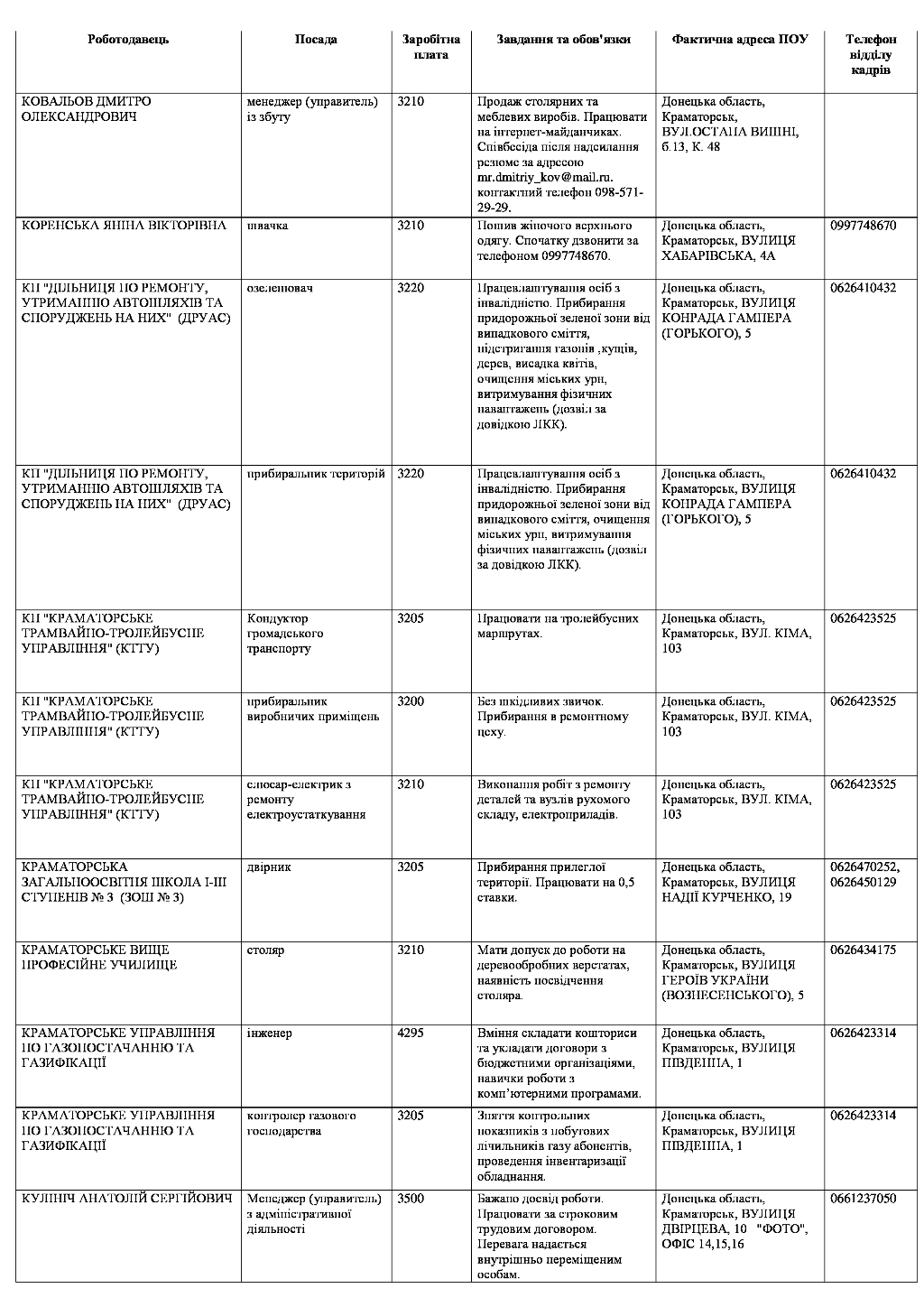 Ищу работу в краматорске свежие вакансии аренда авто для такси частные объявления