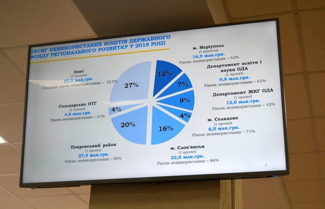 kollegija oga 31 01 kramatorsk 6