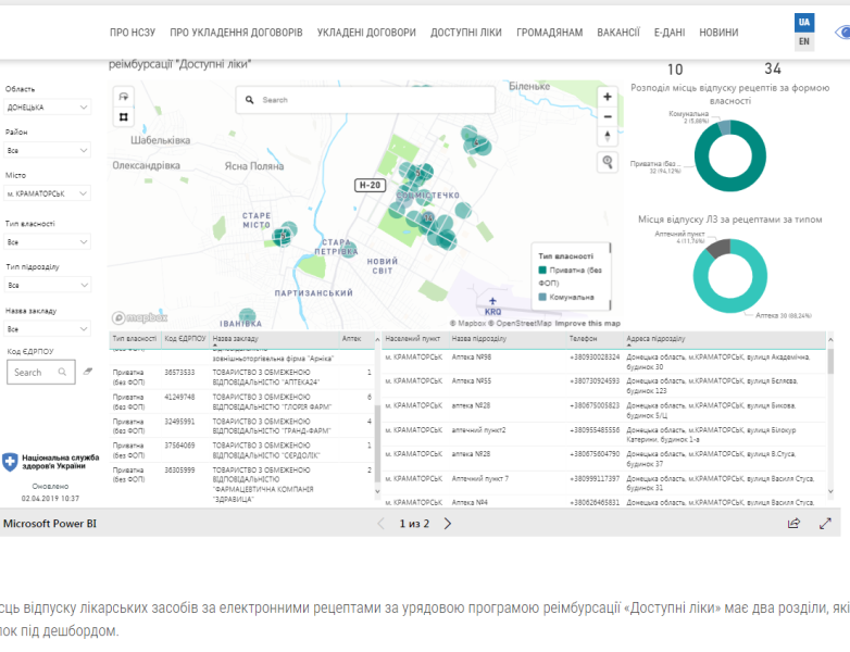 karta dostupney lekarstva