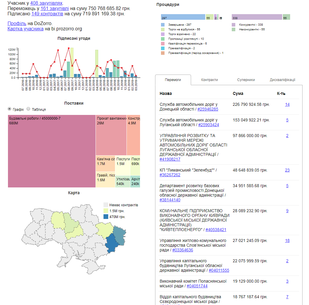 kramatorsk demontag 5