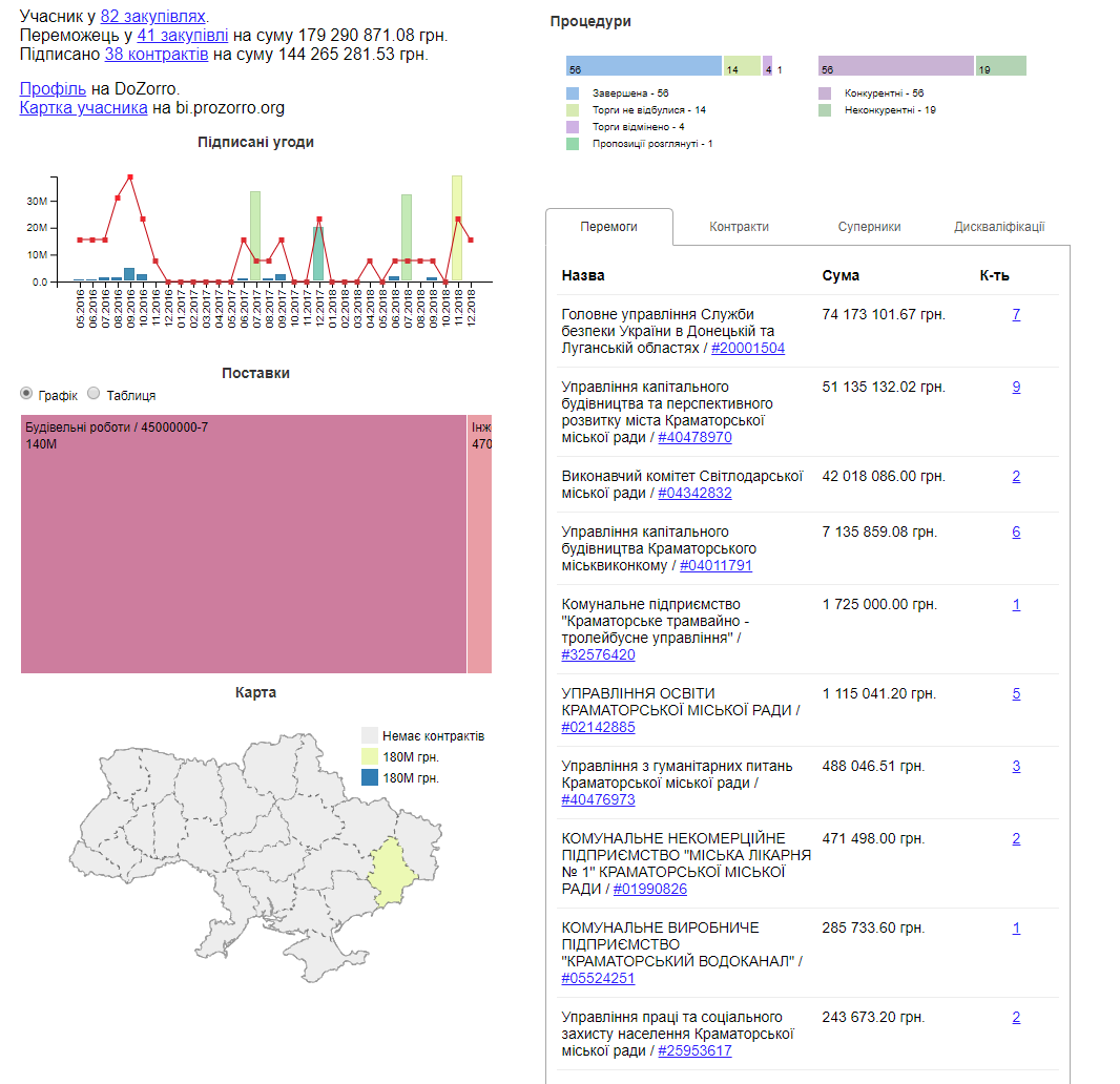 kramatorsk demontag 6