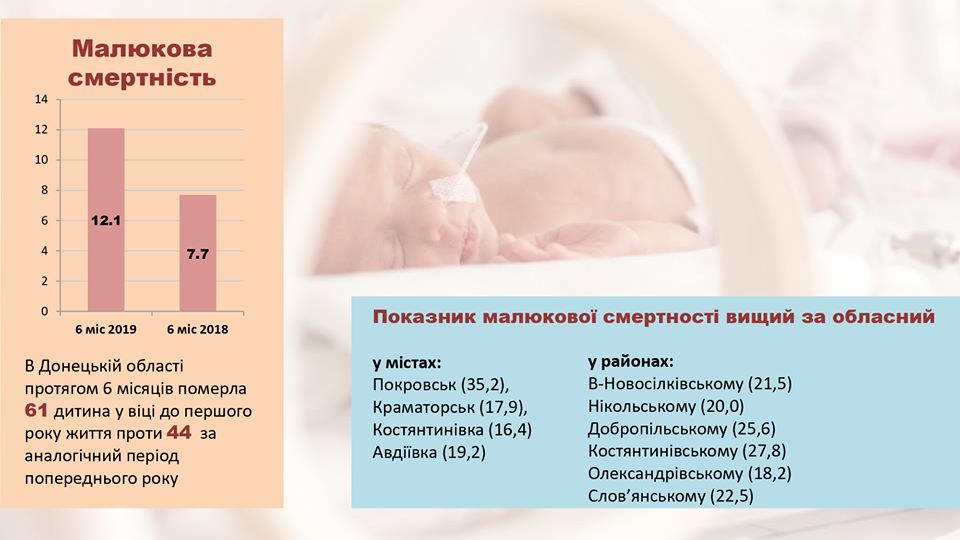 detskaja mertnost doneckaja oblast1