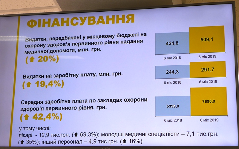 kollegija kramatorsk 3