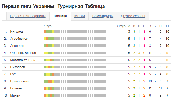kramatorsk football 5tur.jpg