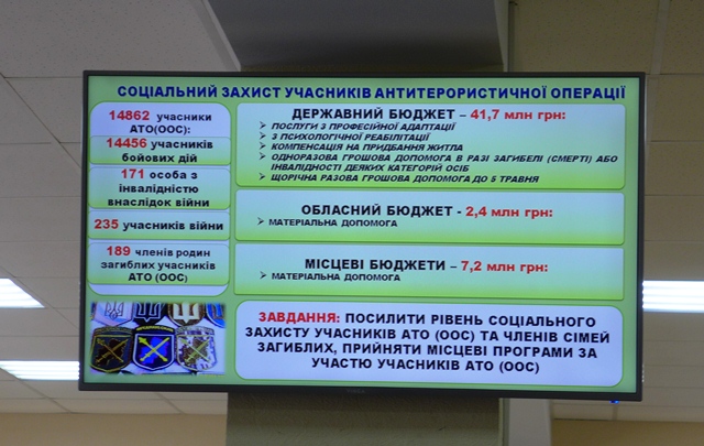 pomoshch veteranam kramatorsk 1