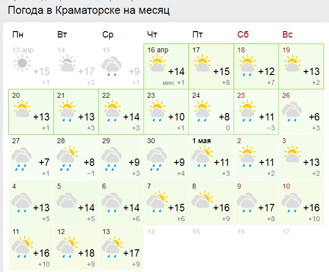 Погода в Славянске Донецкая обл. Славянский р-н на неделю