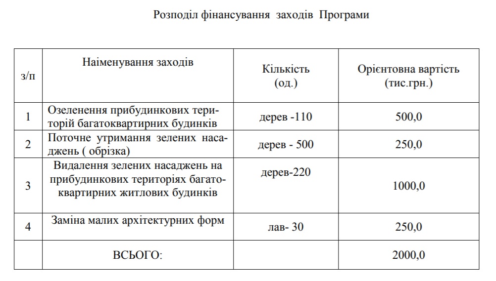 programma blagoustrojstva 2020 kramatorsk