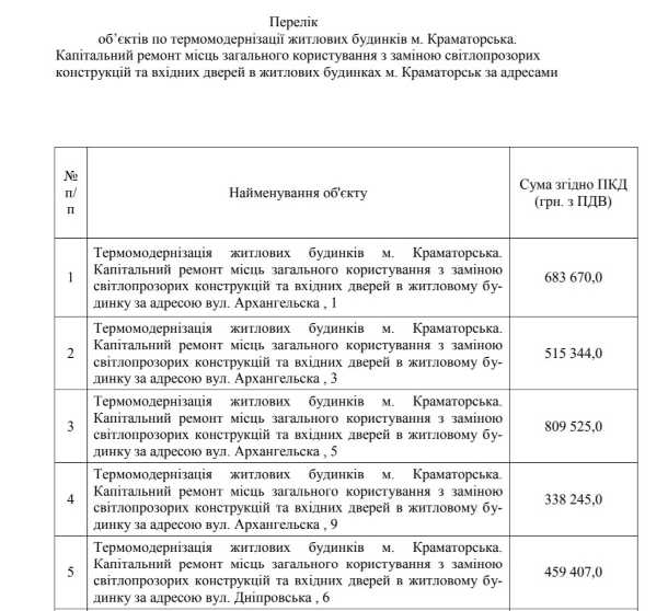 doma termomodernizatsija okna podjezdy kramatorsk 06 2020 11