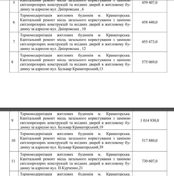 doma termomodernizatsija okna podjezdy kramatorsk 06 2020 12