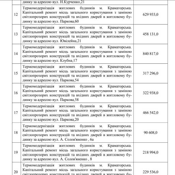 doma termomodernizatsija okna podjezdy kramatorsk 06 2020 13