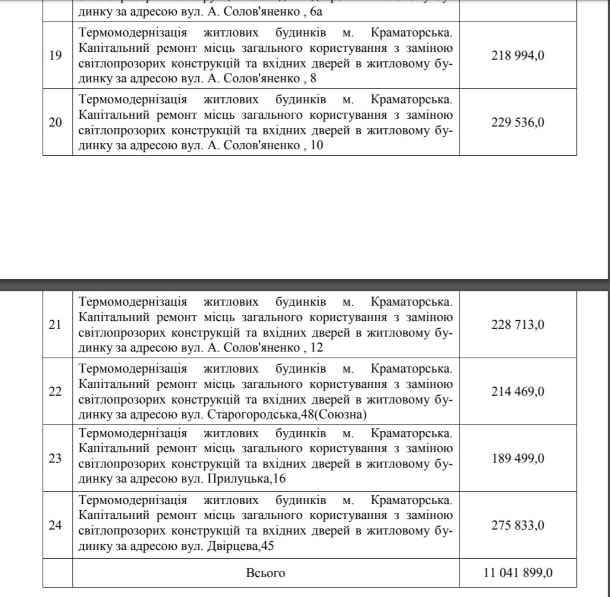 doma termomodernizatsija okna podjezdy kramatorsk 06 2020 14