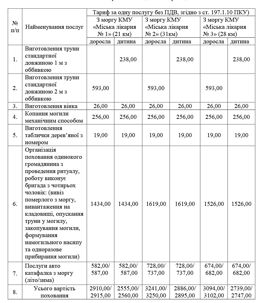 skp ritualnyje uslugi tarify kramatorsk 3