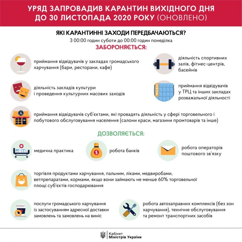 karantin ogranichenia