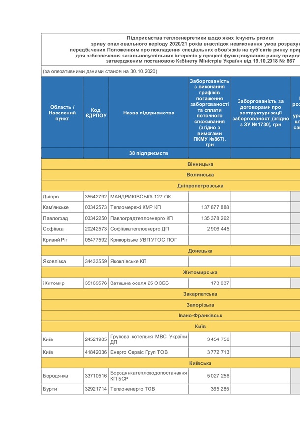 naftogaz dolg
