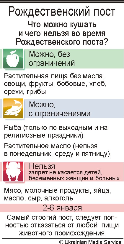 Что кушать в рождественский пост. Рождественский пост что можно кушать и что нельзя. Что нельзя кушать в Рождественский пост. Молитвы в Рождественский пост. Что можно кушать после Рождества.