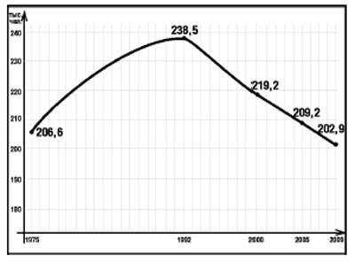 Численность наличного населения, проживающего на территории Краматорского горсовета на 01.01.2009 г.