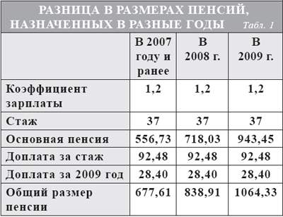 По просьбе "Свiдомо" Министерство труда и социальной политики посчитало одну ужасную вещь. Вот она: