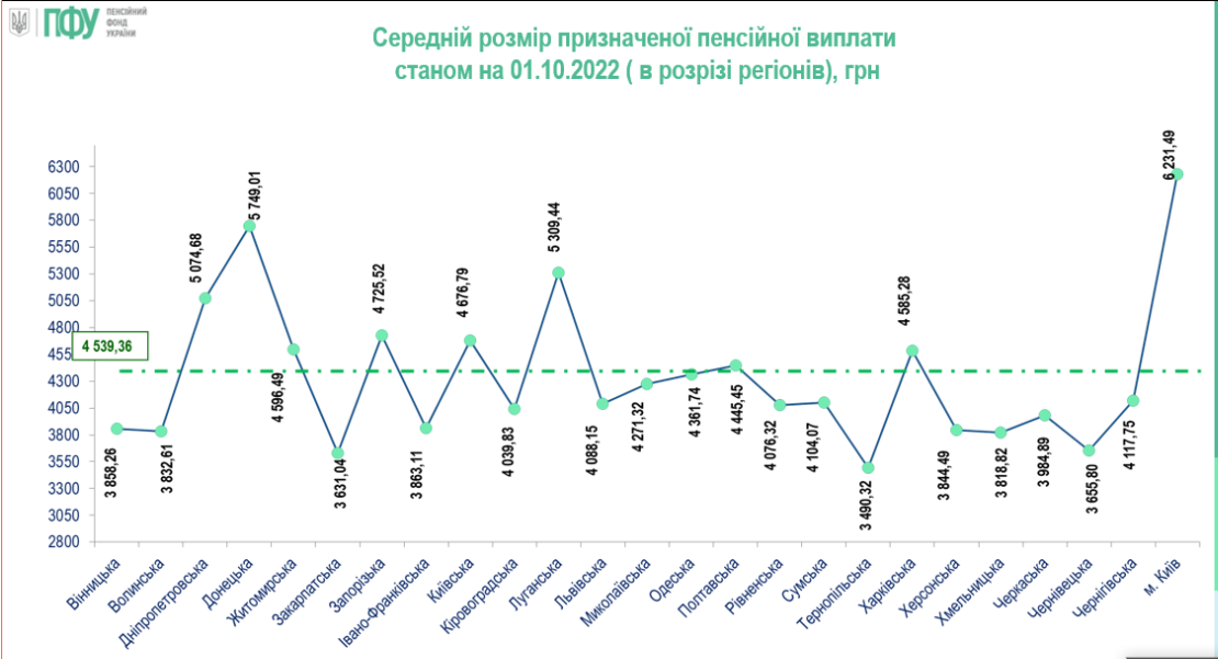 1234567скринпенсии