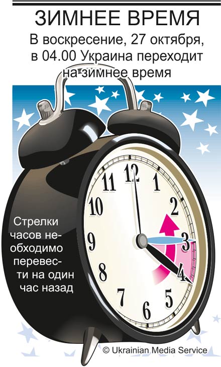 Часы стрелками московское время