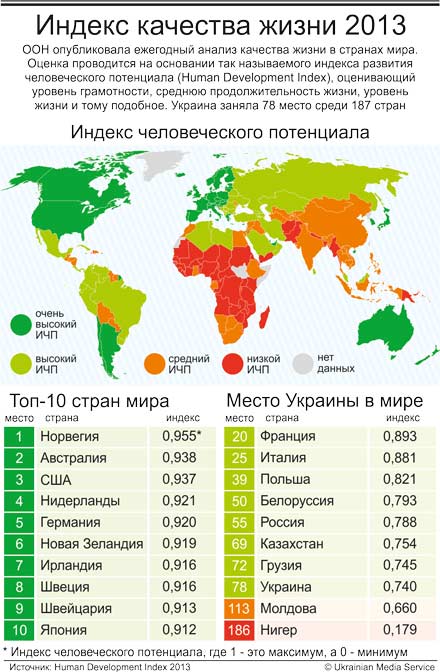 Карта мира уровень жизни