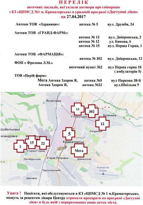 доступни лики цпмсп1