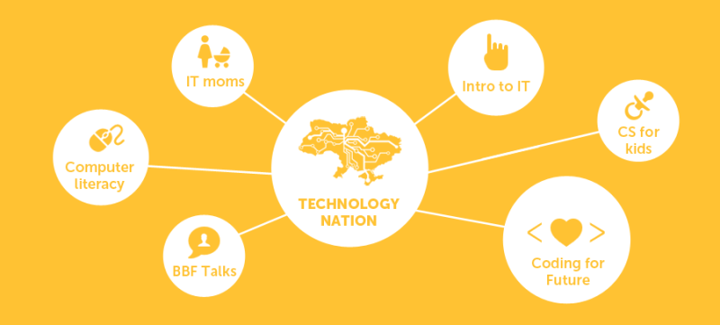TN mind map2