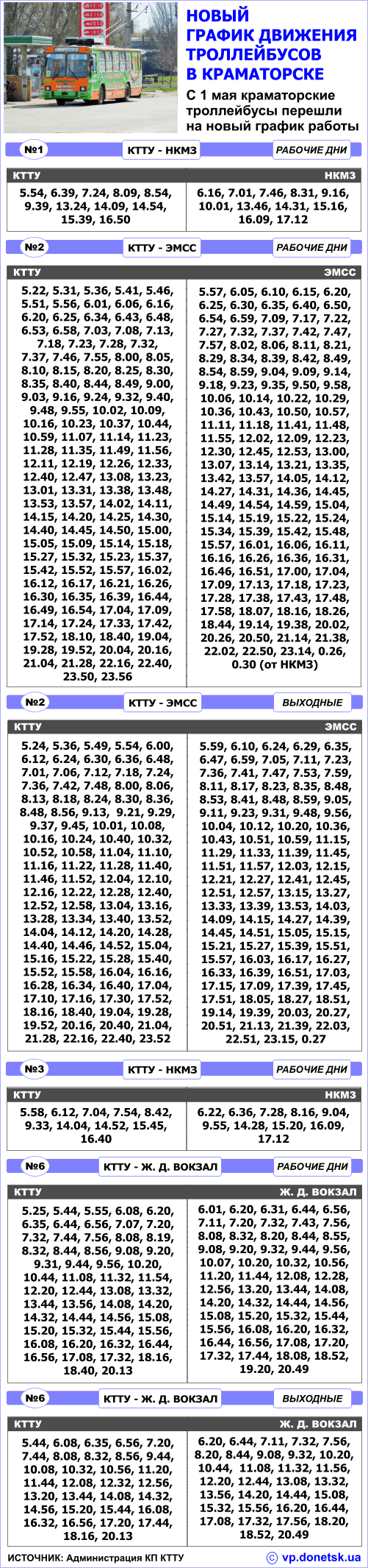grafik tr