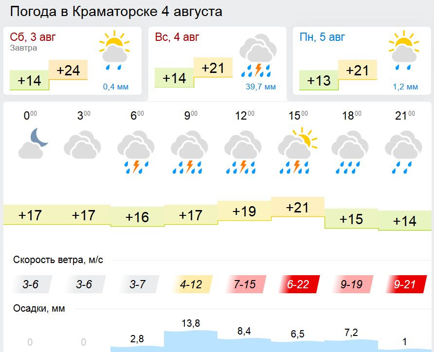 Скриншот 2019 08 02 16.51.32