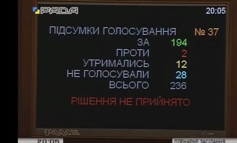 голосование