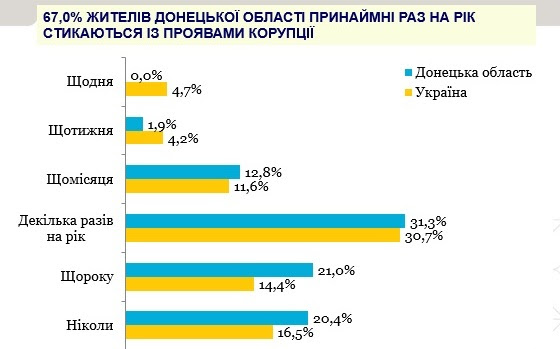 графика