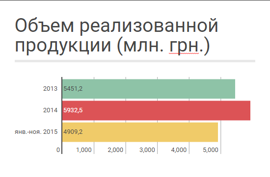 падение