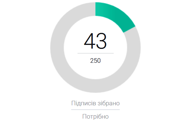petitsiya kramatorsk