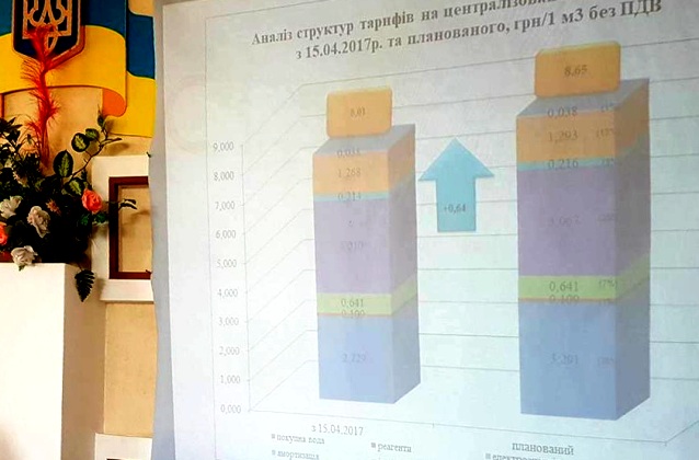 tarif na vodu kramatorsk
