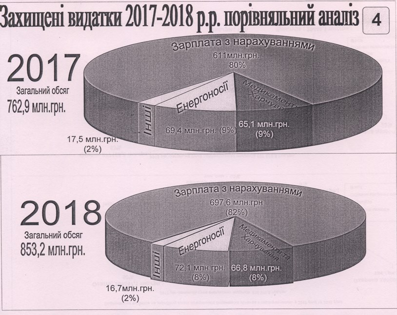 kramatorsk buget 4