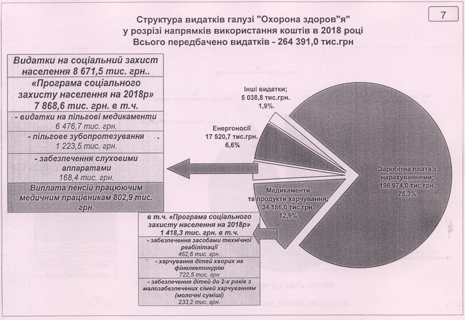 kramatorsk buget 7