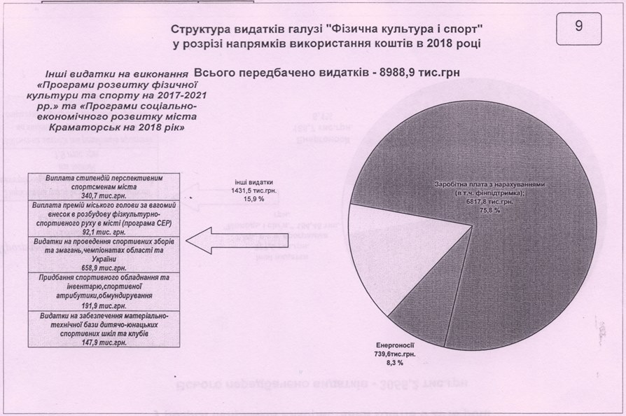 kramatorsk buget 9