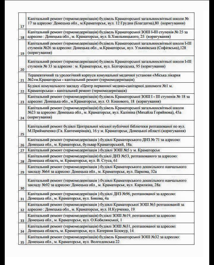 kramatorsk modernization31