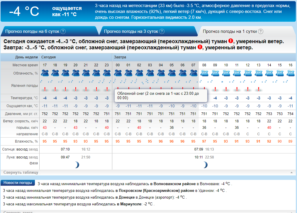 kramatorsk pogoda2201