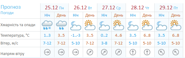 kramatorsk pogoda 2