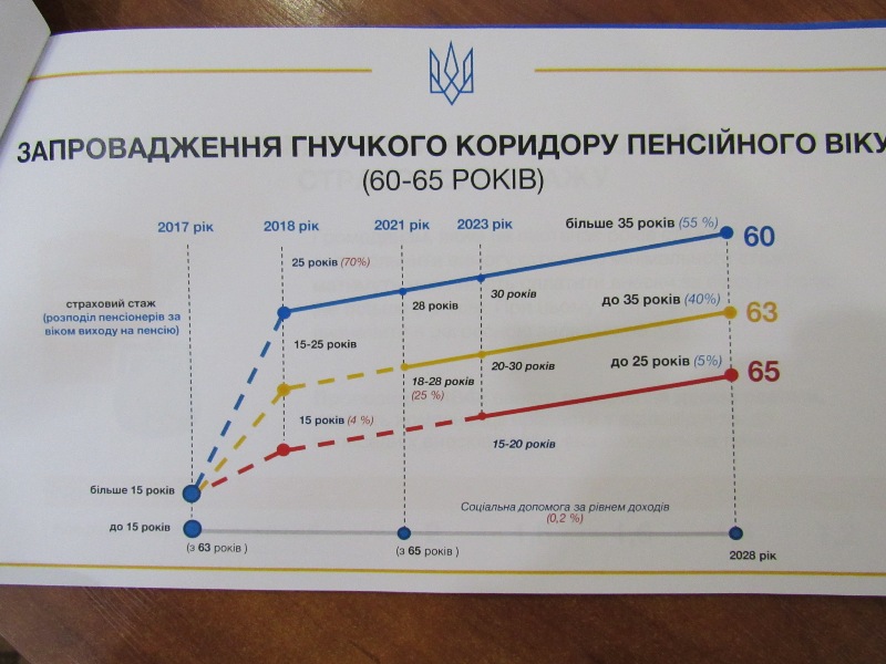 pensii kravatorsk 3