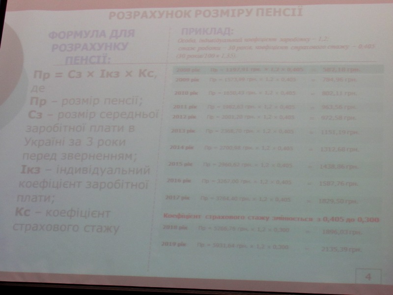 pensii kravatorsk 6