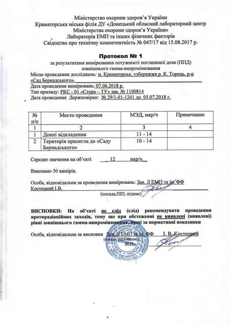 protokol issledovanij 1