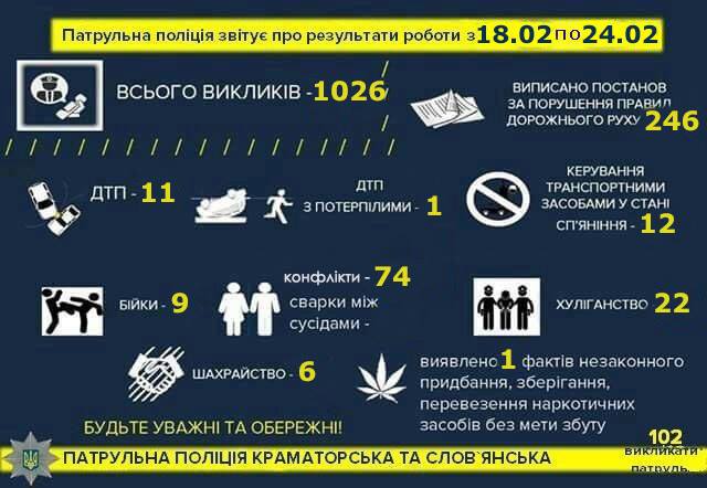 kramatorsk pp 25 02