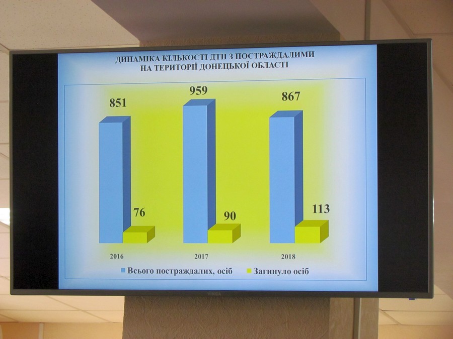 kollegija oga mart kramatorsk 3