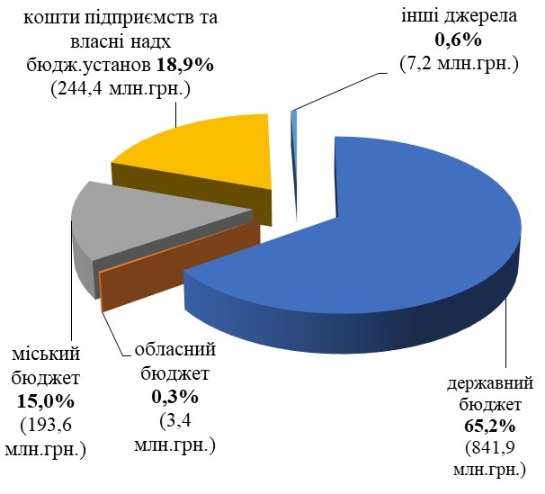 kramatorsk pser1