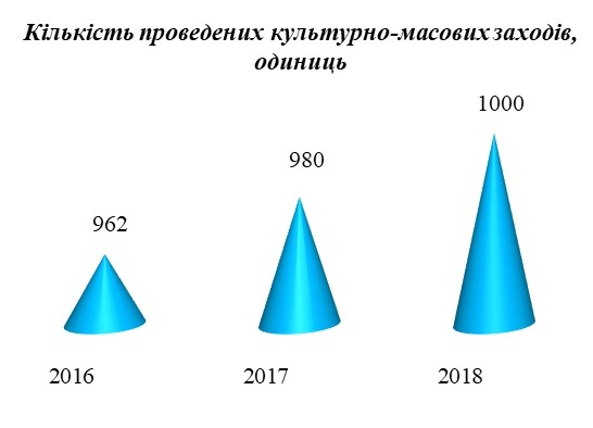 kramatorsk pser7